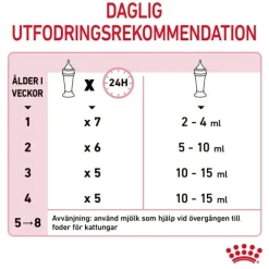 Royal Canin Babycat Milk mjölk för kattunge