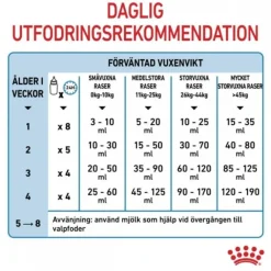 Royal Canin Babydog Milk mjölk för hundvalp