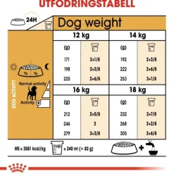 Royal Canin Beagle Adult torrfoder för hund