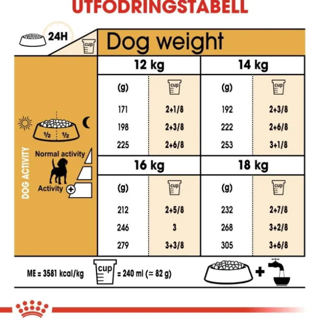 Royal Canin Beagle Adult torrfoder för hund