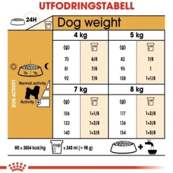 Royal Canin Bichon Frisé Adult torrfoder för hund