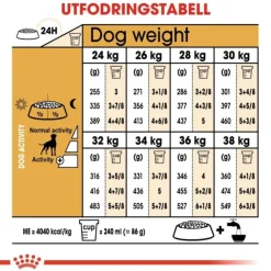 Royal Canin Boxer Adult torrfoder för hund