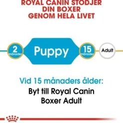 Royal Canin Boxer Puppy torrfoder för hundvalp