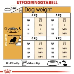 Royal Canin Cavalier King Charles Adult torrfoder för hund
