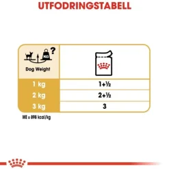 Royal Canin Chihuahua Adult Loaf våtfoder för hund 12x85g