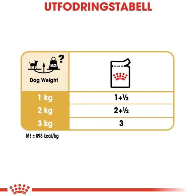 Royal Canin Chihuahua Adult Loaf våtfoder för hund 12x85g