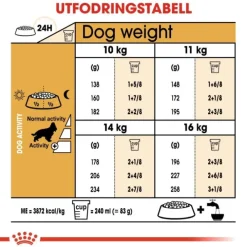 Royal Canin Cocker Adult torrfoder för hund