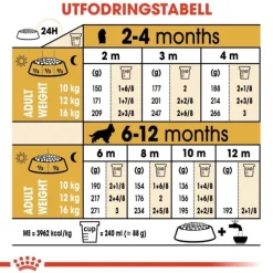 Royal Canin Cocker Puppy torrfoder för hundvalp