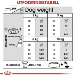 Royal Canin Dental Care Mini Adult torrfoder för hund