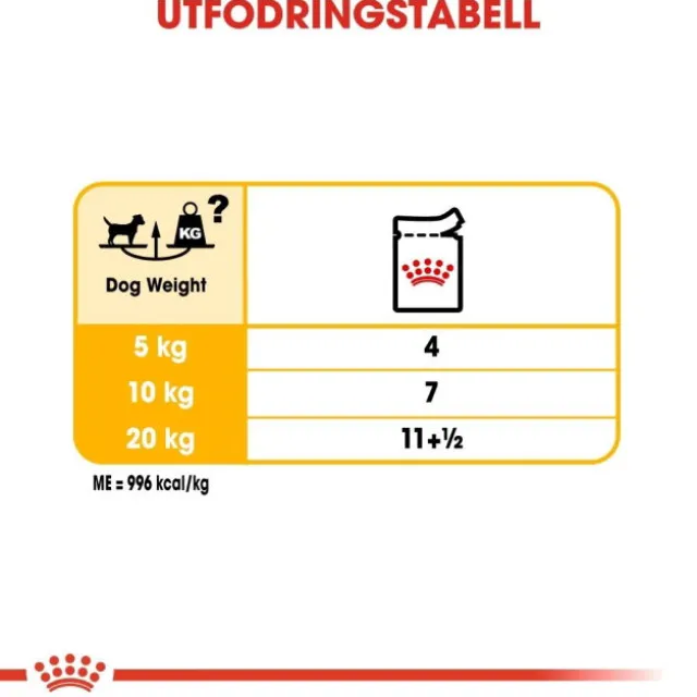 Royal Canin Dermacomfort Adult Loaf våtfoder för hund 12x85 g