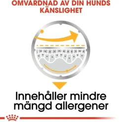 Royal Canin Dermacomfort Adult Loaf våtfoder för hund 12x85 g