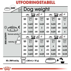 Royal Canin Dermacomfort Maxi Adult torrfoder för hund