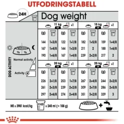 Royal Canin Dermacomfort Medium Adult torrfoder för hund