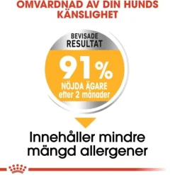 Royal Canin Dermacomfort Mini Adult torrfoder för hund