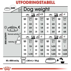 Royal Canin Dermacomfort Mini Adult torrfoder för hund