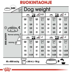 Royal Canin Dermacomfort Mini Adult torrfoder för hund