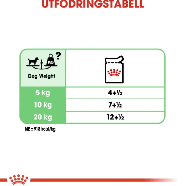 Royal Canin Digestive Care Adult Loaf våtfoder för hund 12x85 g