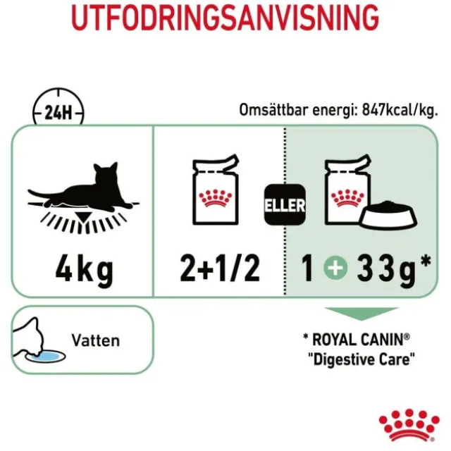 Royal Canin Digestive Care Gravy Adult våtfoder för katt 12 x 85 g