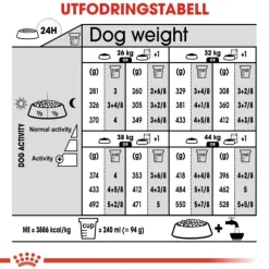 Royal Canin Digestive Care Maxi Adult torrfoder för hund