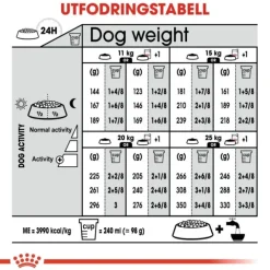 Royal Canin Digestive Care Medium Adult torrfoder för hund