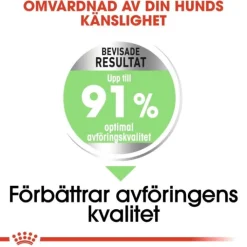 Royal Canin Digestive Care Medium Adult torrfoder för hund