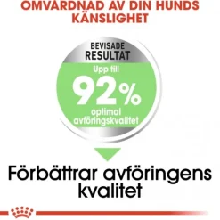 Royal Canin Digestive Care Mini Adult torrfoder för hund