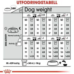 Royal Canin Exigent Mini Adult torrfoder för hund
