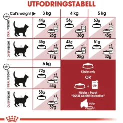 Royal Canin Fit Adult torrfoder för katt