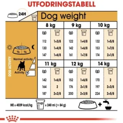 Royal Canin French Bulldog Adult torrfoder för hund