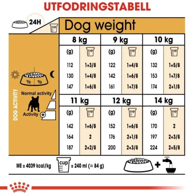 Royal Canin French Bulldog Adult torrfoder för hund