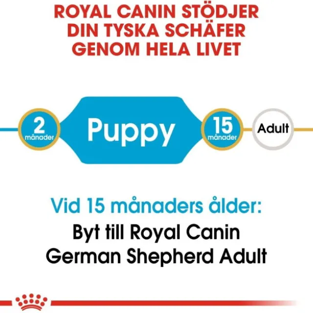Royal Canin German Shepherd Puppy torrfoder för hundvalp