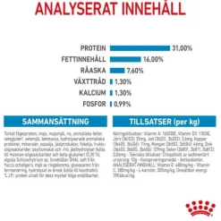 Royal Canin Giant Junior torrfoder för hundvalp