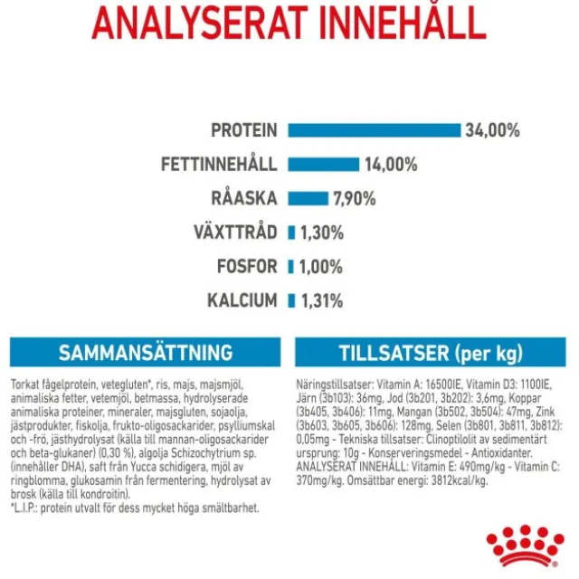 Royal Canin Giant Puppy torrfoder för hundvalp