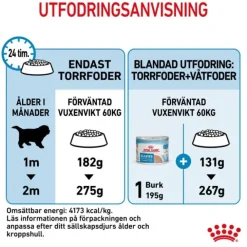 Royal Canin Giant Starter torrfoder för hundvalp