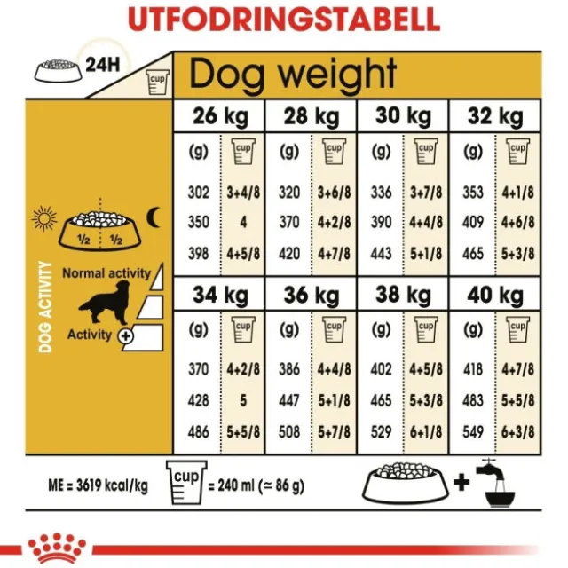 Royal Canin Golden Retriever Adult torrfoder för hund