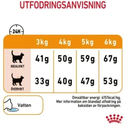 Royal Canin Hair & Skin Care Adult torrfoder för katt