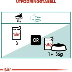 Royal Canin Instinctive 7+ Gravy våtfoder för katt 12x85 g