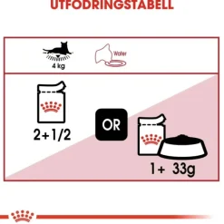 Royal Canin Instinctive Jelly Adult våtfoder för katt 12x85 g