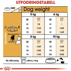 Royal Canin Jack Russel Adult torrfoder för hund