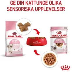 Royal Canin Kitten Gravy våtfoder för kattunge 12x85 g