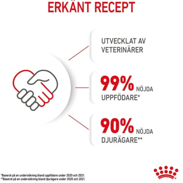 Royal Canin Kitten Gravy våtfoder för kattunge 12x85 g