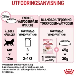 Royal Canin Kitten Gravy våtfoder för kattunge 12x85 g