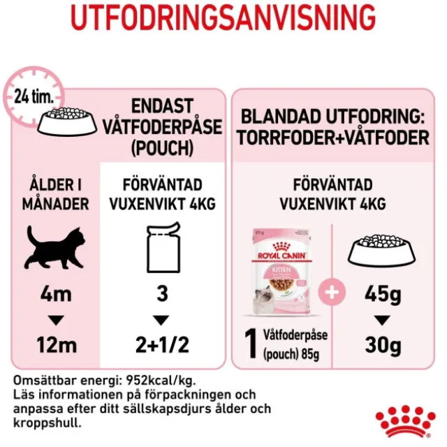 Royal Canin Kitten Gravy våtfoder för kattunge 12x85 g