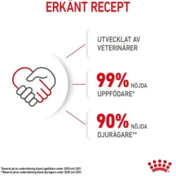 Royal Canin Kitten Jelly våtfoder för kattunge 12x85 g