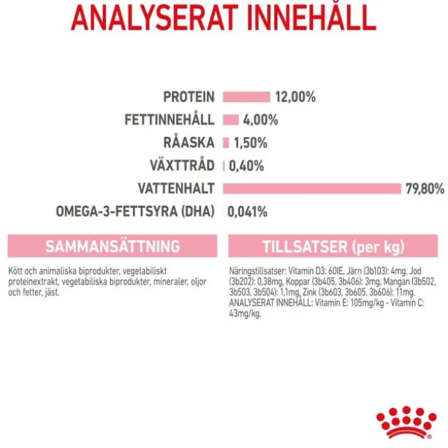 Royal Canin Kitten Jelly våtfoder för kattunge 12x85 g