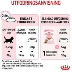 Royal Canin Kitten Sterilised torrfoder för kattunge