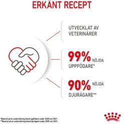 Royal Canin Kitten torrfoder för kattunge