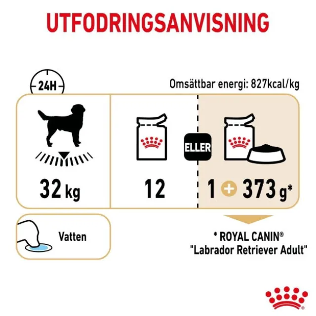 Royal Canin Labrador Retriever Adult Gravy våtfoder för hund 10x140 g