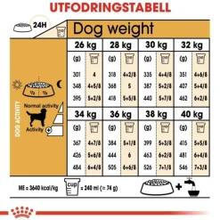 Royal Canin Labrador Retriever Adult torrfoder för hund