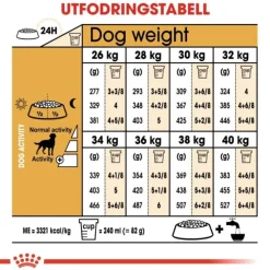 Royal Canin Labrador Retriever Sterilised Adult torrfoder för hund